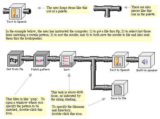 Picture of visual pipes concept